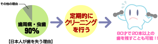 ���{�l�������������R�͎����a�E������90���B����I��PMTC���s�����ƂŁA80�΂�20�{�ȏ�̎����c�����Ƃ��\�I�I