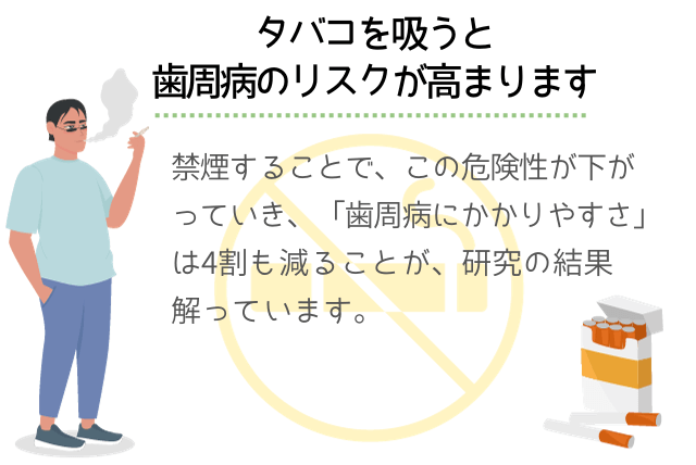 タバコを吸うと歯周病のリスクが高まります