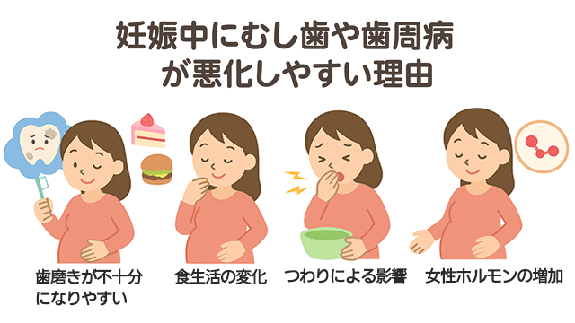 悪化しやすい理由