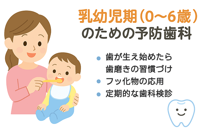 乳幼児期(0〜6歳)