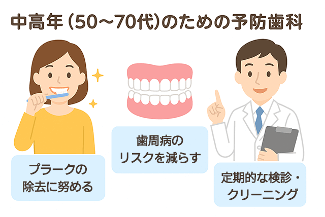 中高年(50〜70代)