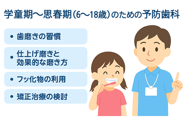 学童期〜思春期(6〜18歳)
