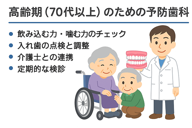 高齢期(70代以上)