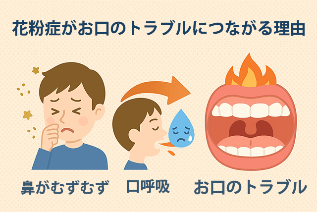 花粉症がお口のトラブルに繋がる理由