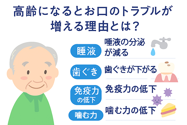 高齢者のお口のトラブル