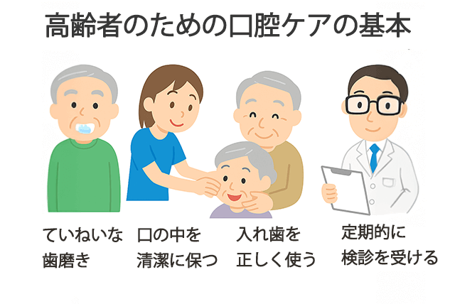 高齢者の口腔ケアの基本