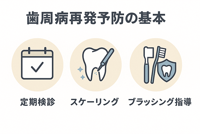 歯周基本治療で治る!歯周基本治療で治す! 歯周基本治療で治る！歯周基本治療で治す！/医歯薬出版株式会社