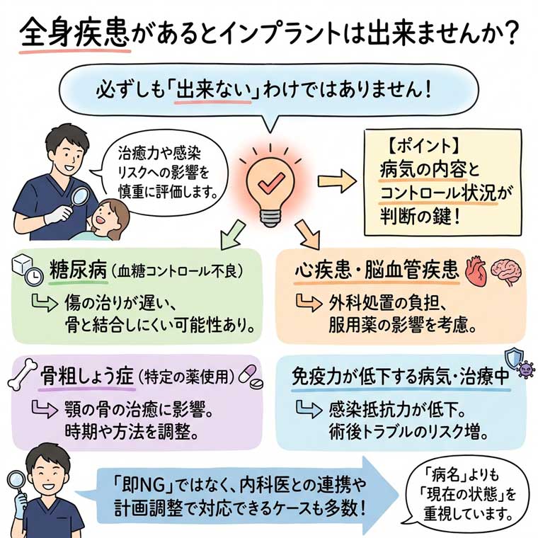 全身疾患があるとインプラントは出来ませんか？の図解