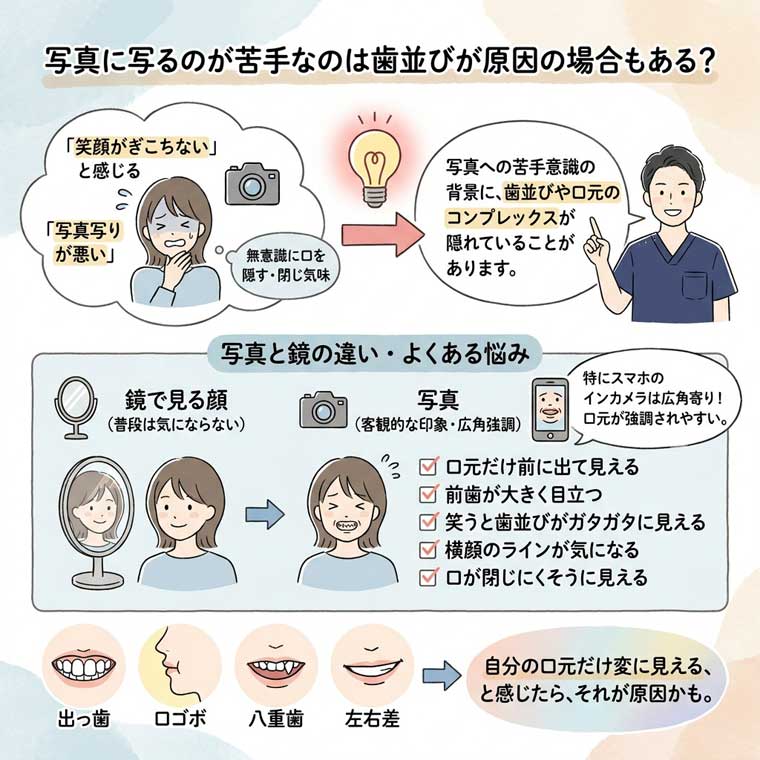 写真に写るのが苦手なのは歯並びが原因の場合もある？の図解
